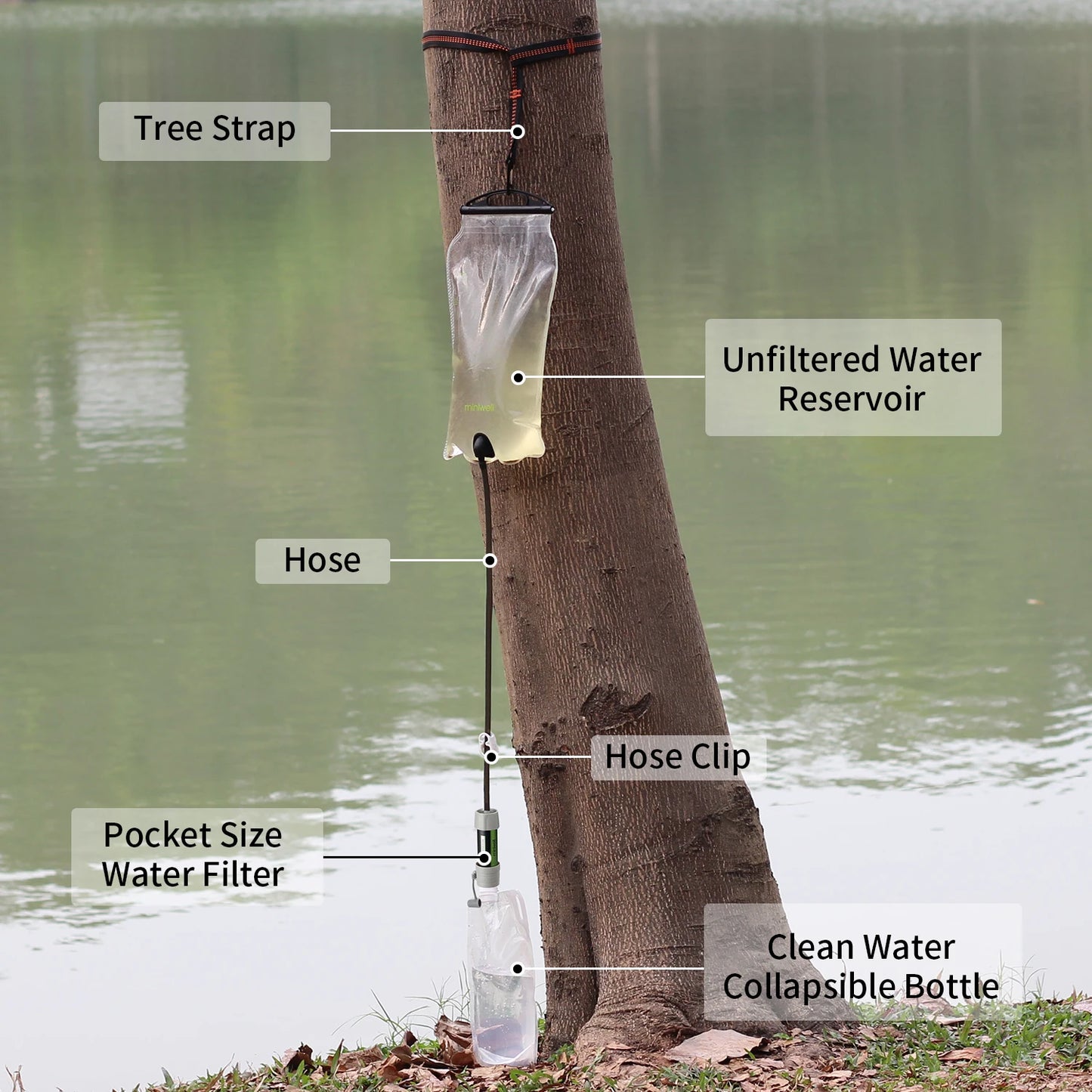 Miniwell Portable Water Purifier Straw Filter For Hiking And Survival