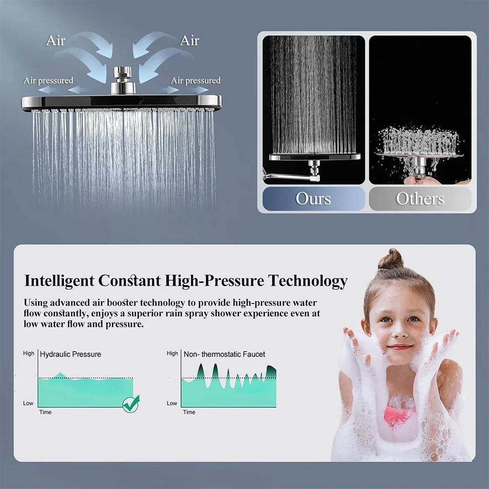 Shunmaii Rainfall Shower Head and Handheld Wall Mount Combo