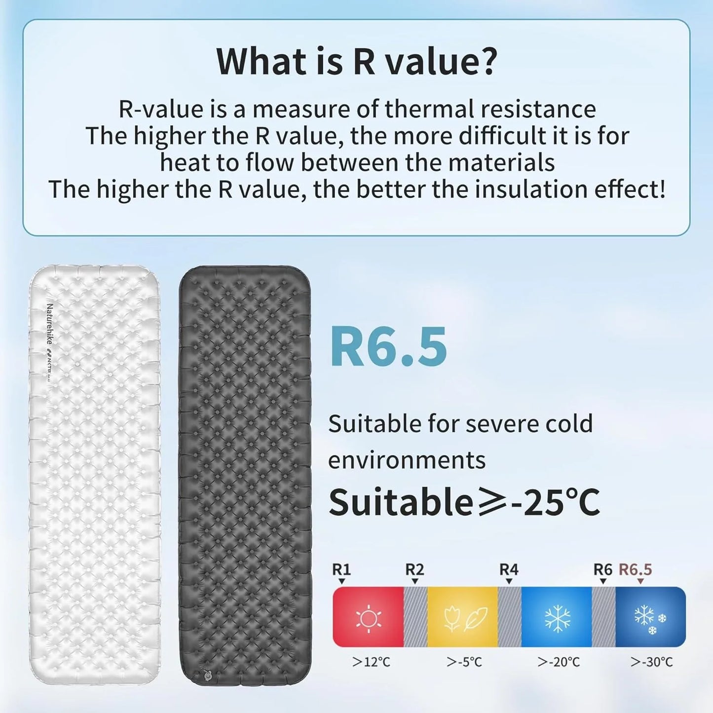 Naturehike R6.5 Ultralight Air Mattress for Camping