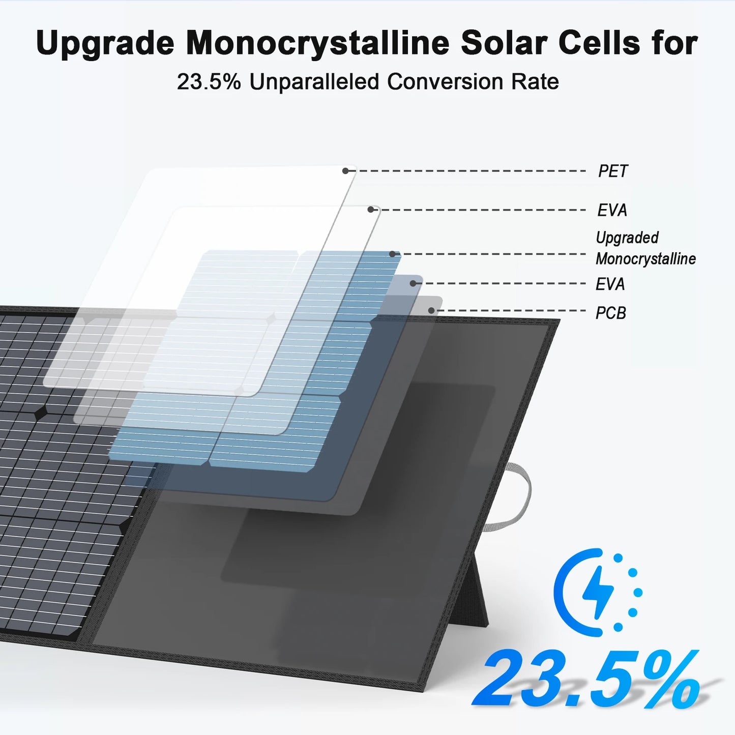 MHPOWOS 220W Foldable Solar Panel Charger For Outdoor Use