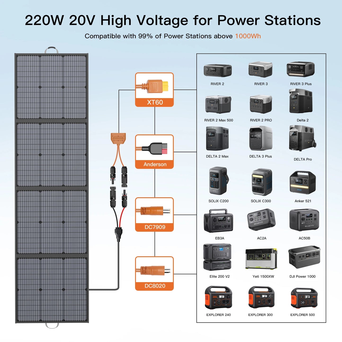 MHPOWOS 220W Foldable Solar Panel Charger For Outdoor Use