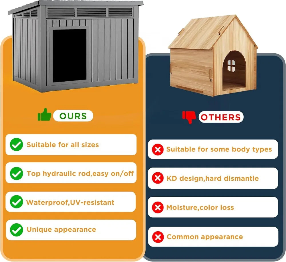 XMSJ Large Weatherproof Dog House With Removable Roof