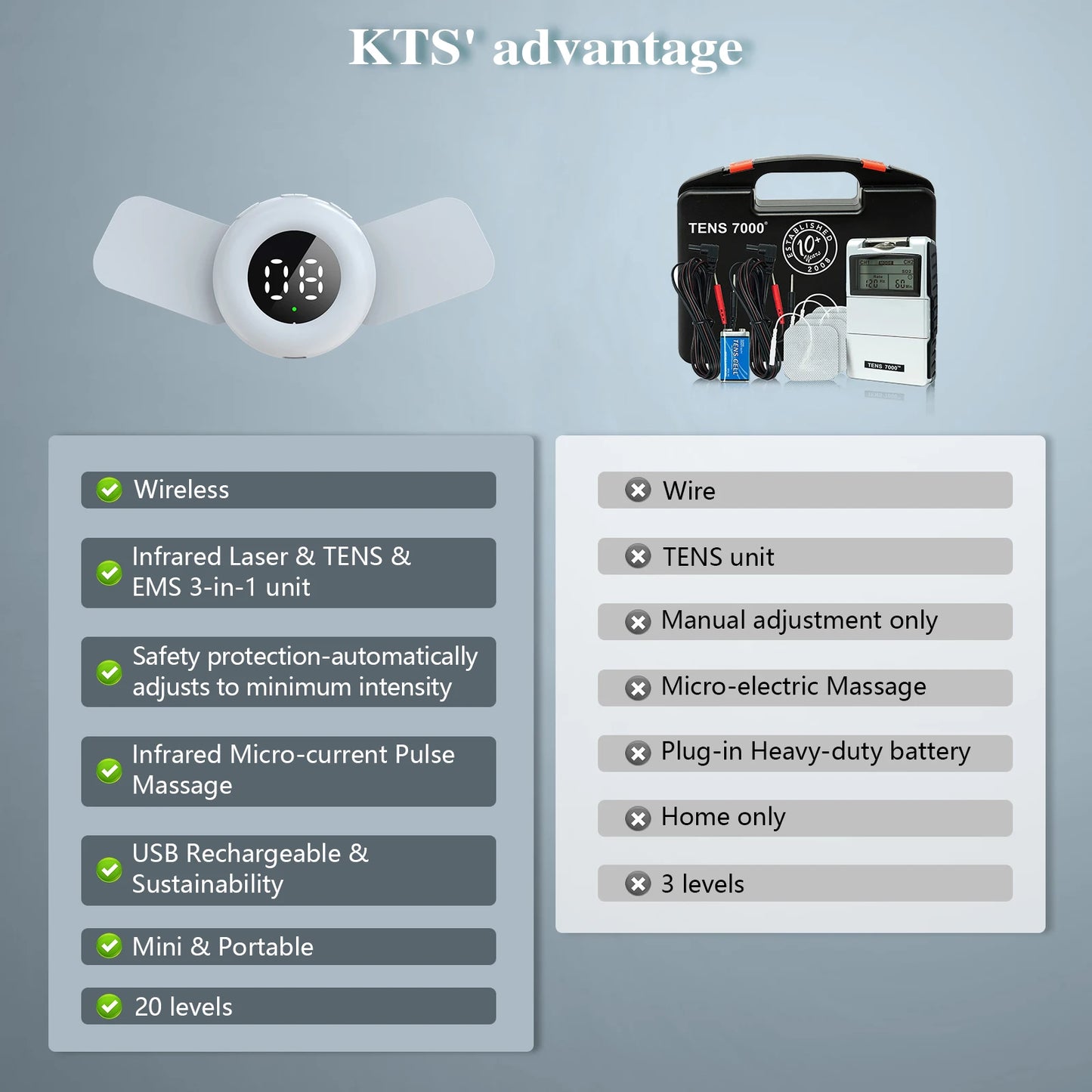 KTSDropshipping Tens Muscle Stimulator With Near Infrared EMS Therapy