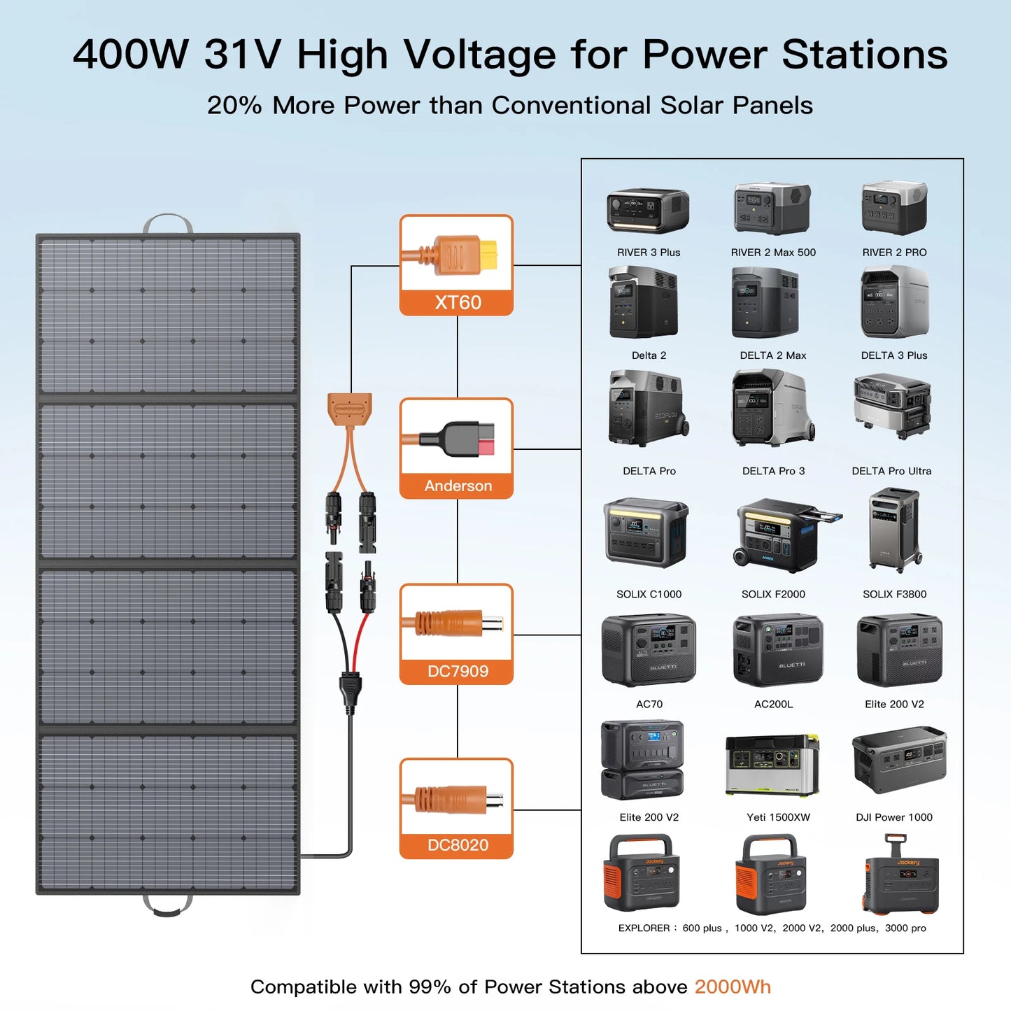 MHPOWOS 220/400W Lightweight Portable Solar Panel , Foldable Solar Panel with Kickstands for RV,Camping, Off Grid System