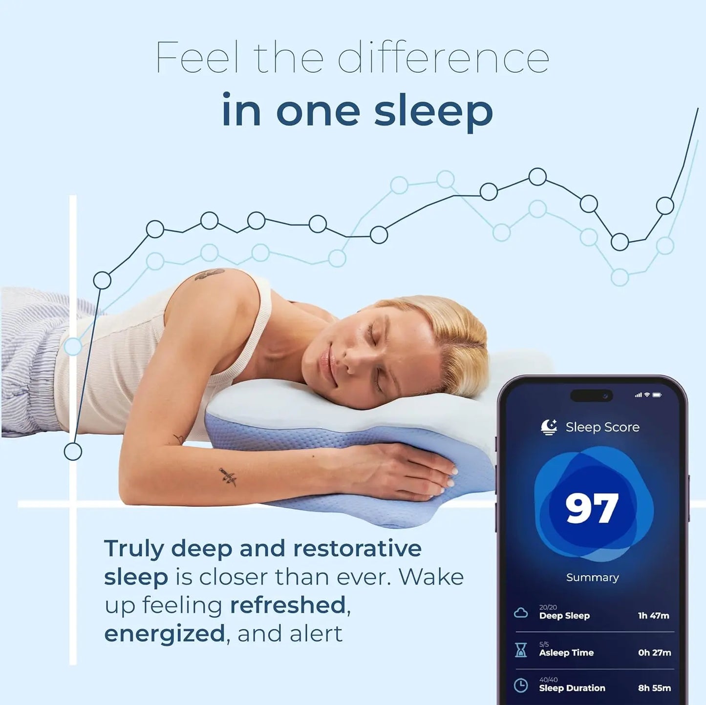 Ergonomic Cervical Neck Pillow for Sleeping, Memory Foam Contour Design for Back and Side Sleepers, 21.25x14.17x4.72 Inches