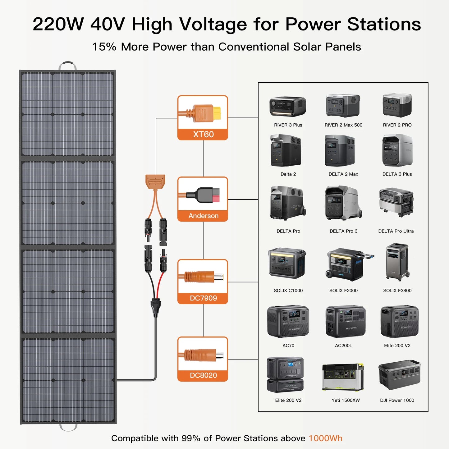 MHPOWOS Portable Solar Charger 40V 220W Foldable Kit