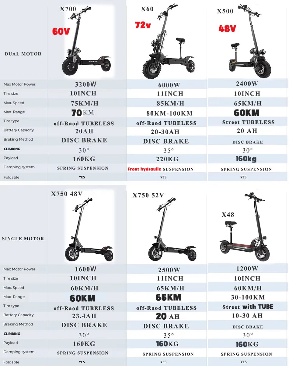 Jueshuai Outdoor Dual Motor Electric Scooter For Adults